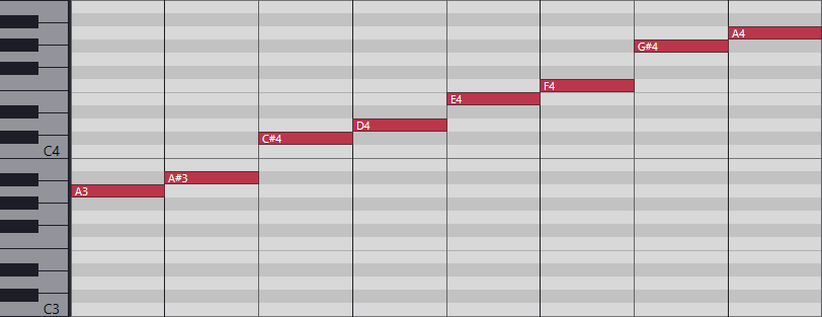 Westernized Middle Eastern Scale in A (MIDI Piano Roll)